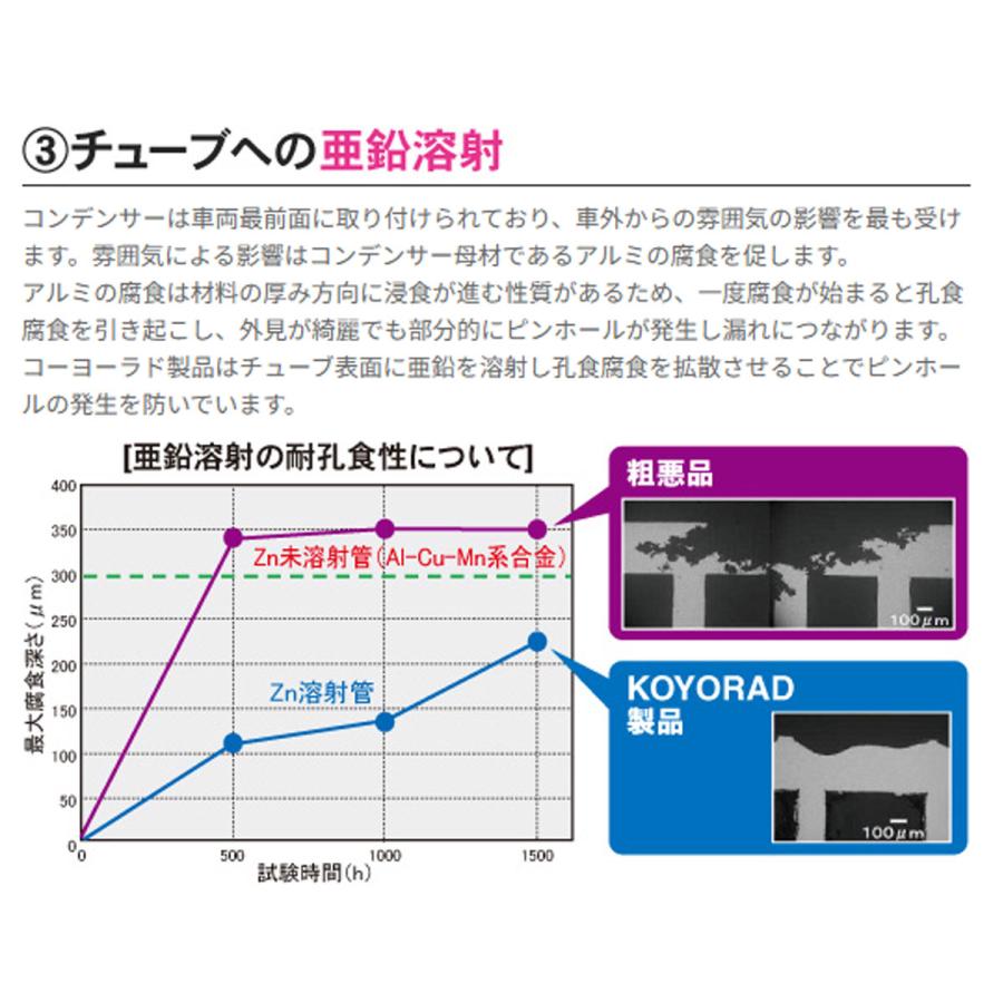 コンデンサー CD100321 コーヨーラド 冷却 スズキ 日産 マツダ ワゴンR MH23S / MH22S / MH21S パレット MK21S ルークス ML21S アルト HA24S / HA25 等 適合 |  | 04