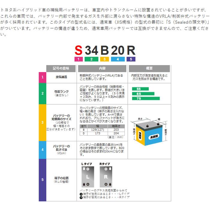 ECO.R 送料無料 GS YUASA ジーエス・ユアサ バッテリー エコ.アール