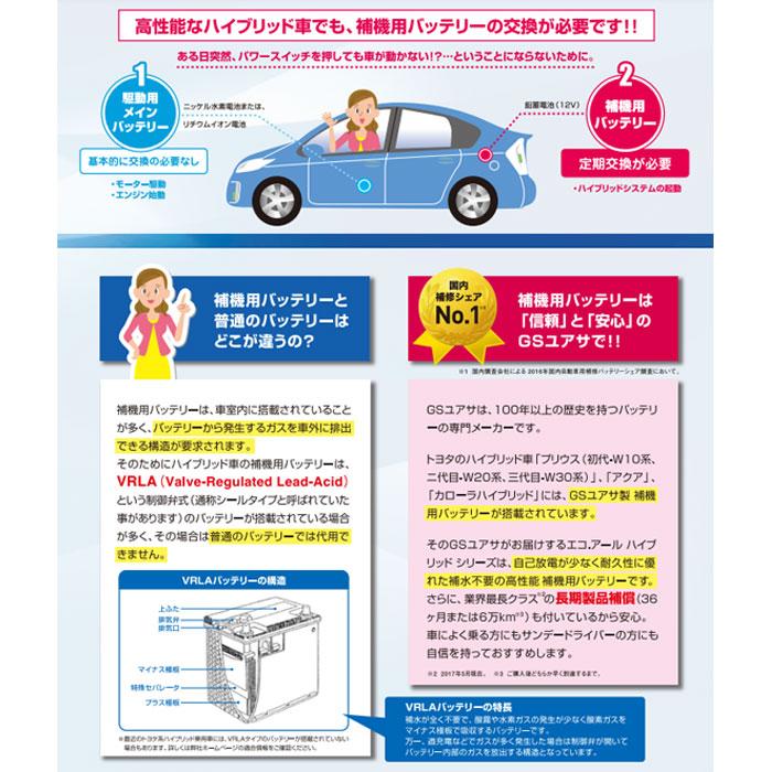 GSユアサ S55B24L GS YUASA ジーエス・ユアサ バッテリー エコ.アール