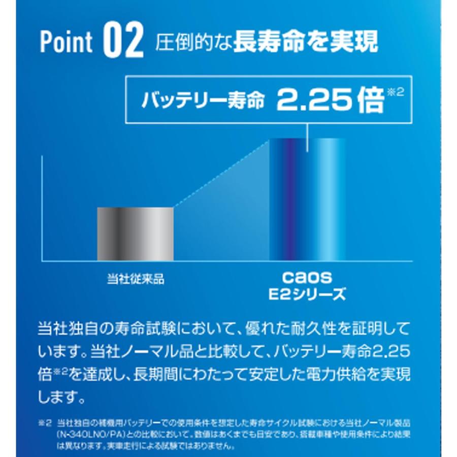 LN2 Panasonic パナソニック バッテリー caos カオス E2シリーズ N