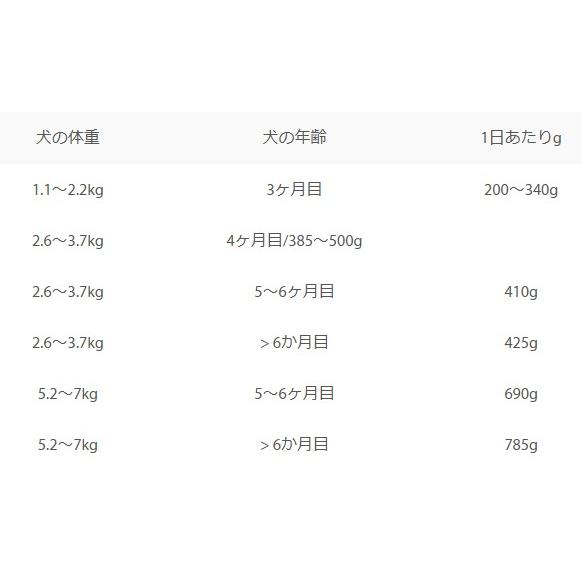 最短賞味2026.7・アニモンダ 子犬 グランカルノ ジュニア(豚・七面鳥)400g缶82474仔犬用ウェット ドッグフードANIMONDA正規品 | アニモンダ | 03