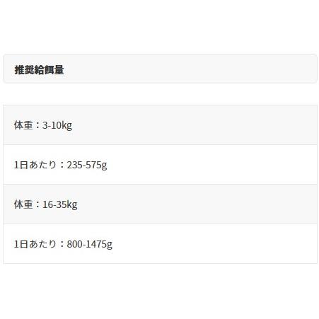 最短賞味2027.6・アニモンダ 犬グランカルノ 豚・心臓400g/82477成犬用ウェット正規品 | アニモンダ | 03