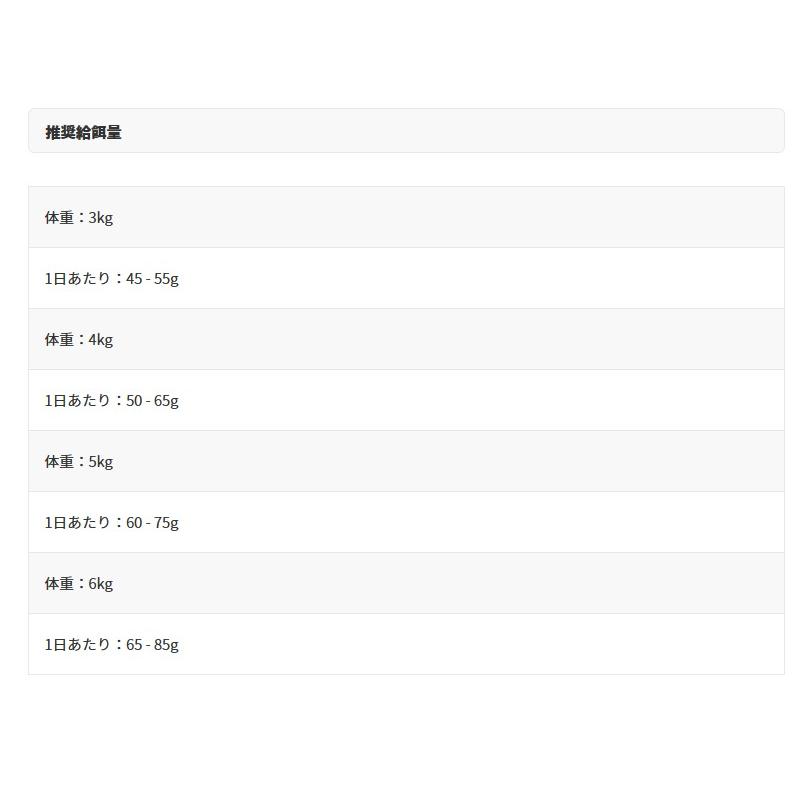 NEW 最短賞味2026.11.9・アニモンダ 猫 カーニー ドライ 高齢猫用 シニア 350g/83546キャットフードANIMONDA正規品 | アニモンダ | 05