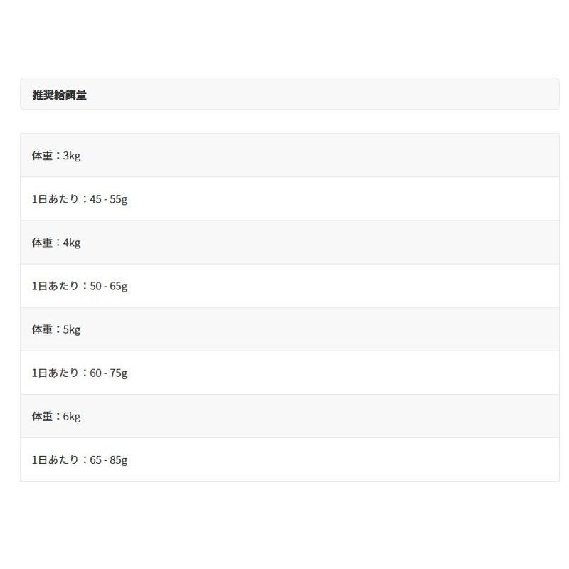 SALE/1+1個・賞味切迫2026.11.9・アニモンダ 猫 カーニー ドライ 高齢猫用 シニア 350g/83546キャットフードANIMONDA正規品 | アニモンダ | 05