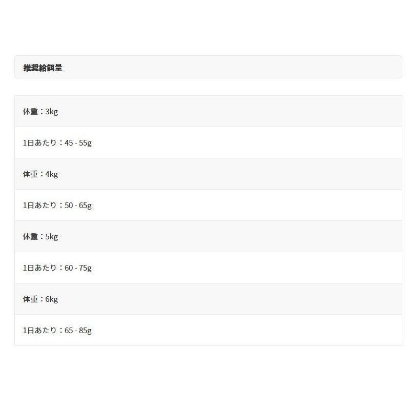 NEW 最短賞味2026.9.16・アニモンダ 猫 カーニー ドライ 高齢猫用 シニア 1.75kg/83547キャットフードANIMONDA正規品 | アニモンダ | 05