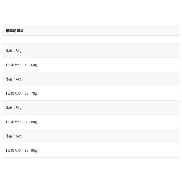 NEW 最短賞味2026.11.5・アニモンダ 猫 カーニー ドライ 成猫用 避妊・去勢済猫向け 鶏・七面鳥 1.75kg/83550キャットフード正規品 | アニモンダ | 05