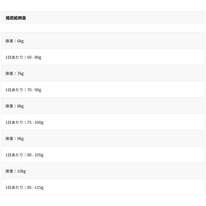 NEW 最短賞味2026.9.10・アニモンダ 猫 カーニー ドライ 成猫用 大型猫種向け 鶏・サーモン 1.75kg/83553キャットフード正規品 | アニモンダ | 05