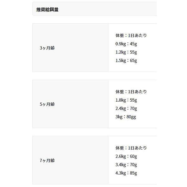 最短賞味2025.3.6・アニモンダ 子猫 カーニー ドライ 子猫用 鶏 1.75kg/83879キャットフードANIMONDA正規品｜nachu｜05