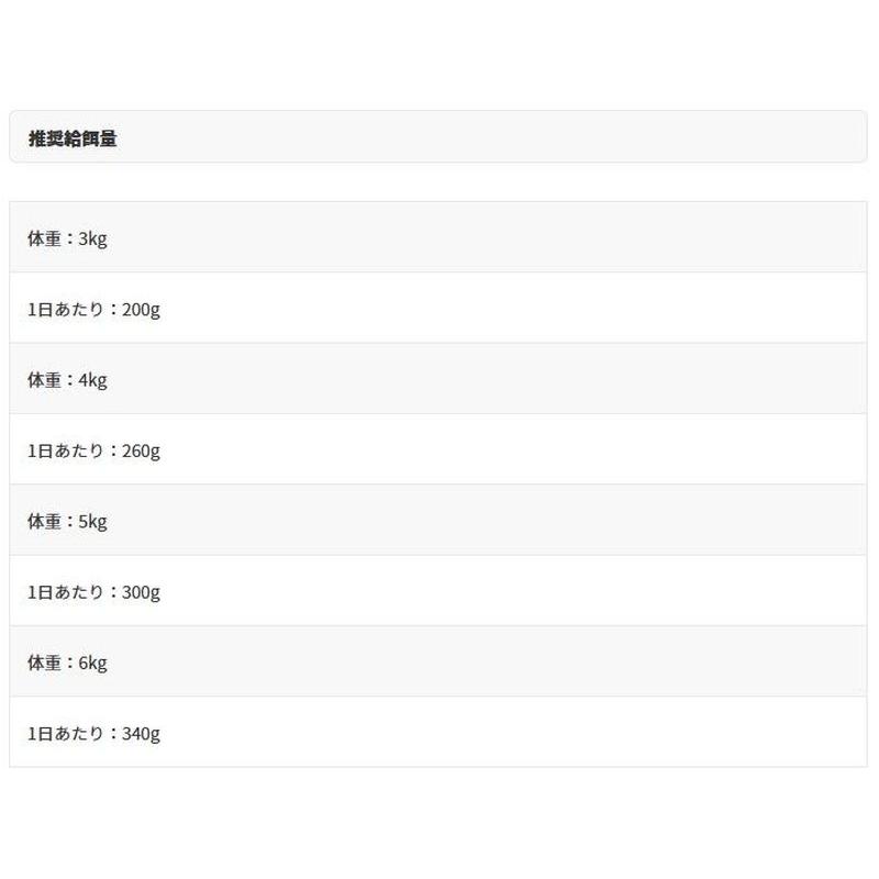 NEW 最短賞味2027.12・アニモンダ 猫用 カーニー ピュア＆マイルド 鶏・チーズ 成猫用 100g 83947成猫用キャットフードANIMONDA正規品 | アニモンダ | 03