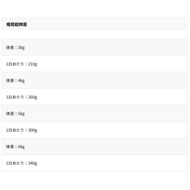 最短賞味2026.12・アニモンダ 猫 胃腸ケア パウチ 鶏・ライス85g 86716ウェット インテスティナル キャットフードANIMONDA正規品 | アニモンダ | 02