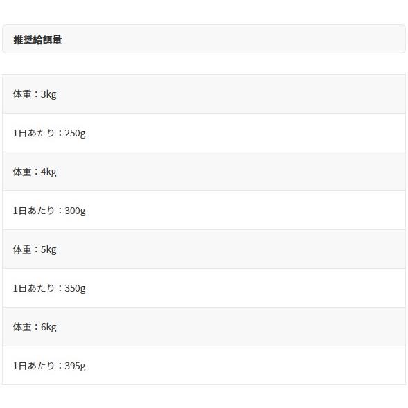 最短賞味2027.8・アニモンダ 猫 インテグラプロテクト 糖尿ケアパウチ 鶏 ウェットフード 85g 86717猫用療法食ANIMONDA正規品 | アニモンダ | 03