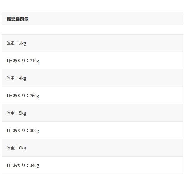 最短賞味2026.12・アニモンダ 猫 インテグラプロテクト アレルギーケア パウチ 七面鳥 85g 86720正規品 | アニモンダ | 03