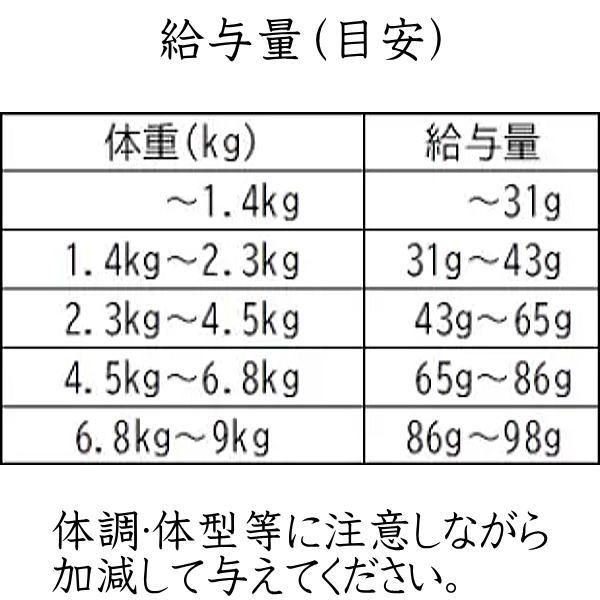 最短賞味28.1.18・アディクション 猫 ワイルドアイランズ キャット ハイランドミーツ900g全年齢猫用ドライ正規品adc12285 | YKエンタープライズ | 04