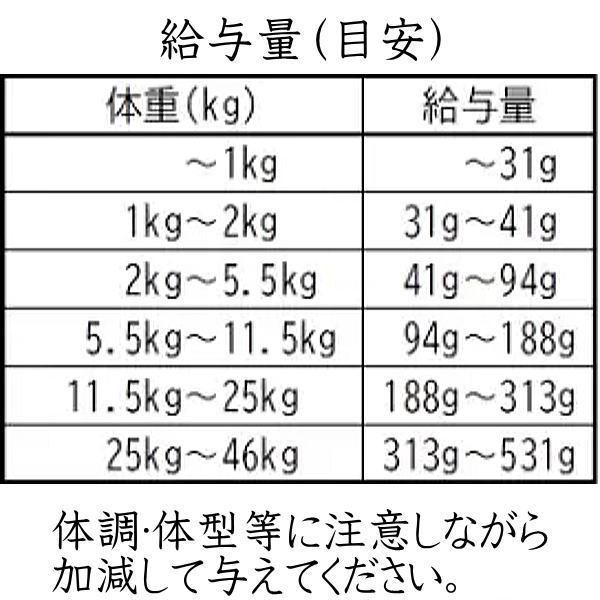 最短賞味2027.12.18・アディクション 犬 ワイルドアイランズ ドッグ パシフィックキャッチ500g全年齢犬用ドライ正規品add11073 | YKエンタープライズ | 04