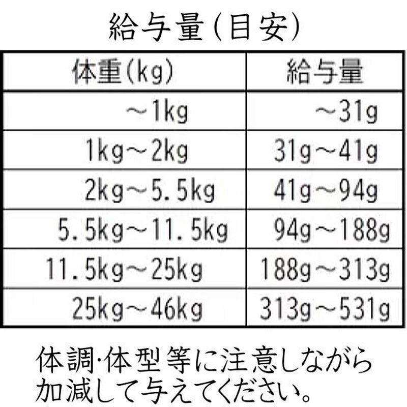 最短賞味2028.2.11・アディクション犬 ワイルドアイランズ ドッグ ハイランドミーツ4.2kg(700g×6)専用ダンボール出荷 袋ラベル無しadd11233 | YKエンタープライズ | 03