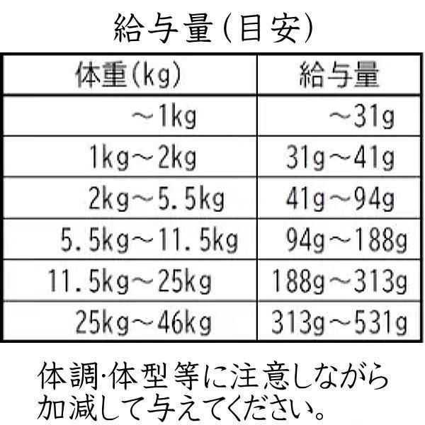 最短賞味2028.2.11・アディクション 犬 ワイルドアイランズ ドッグ ハイランドミーツ 900g成犬用ドライ正規品add11288 | YKエンタープライズ | 04