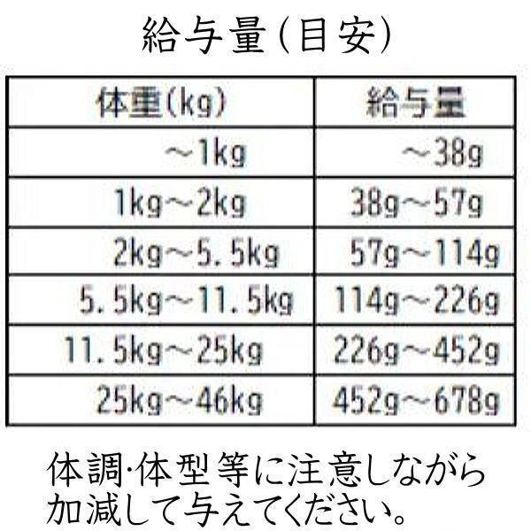 最短賞味2028.2.9・アディクション 犬 ワイルド カンガルー＆アップル 900g全年齢犬用ドッグフード正規品add11588 | YKエンタープライズ | 04