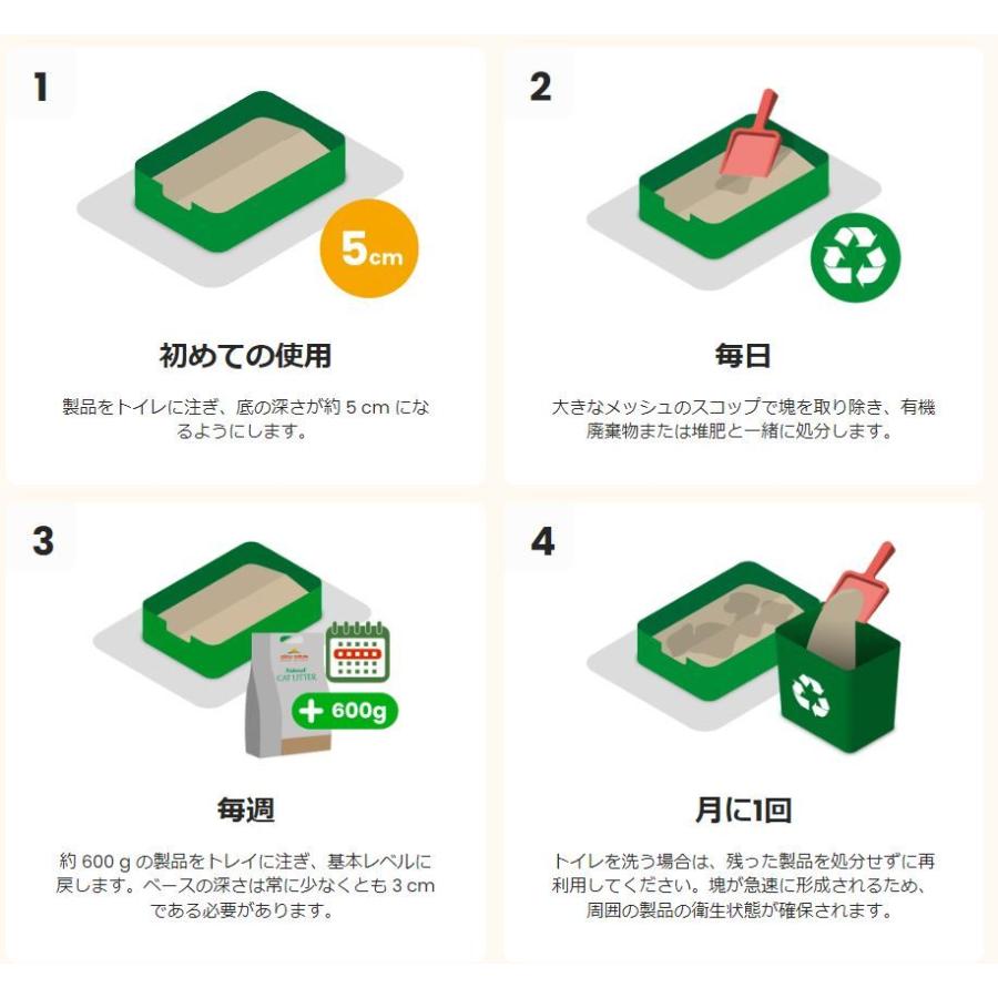製造日2024.12.19（使用期限3年）アルモネイチャー キャットリター 4.54kg alc77 天然キャッサバ根100%植物素材 | アルモネイチャー | 04