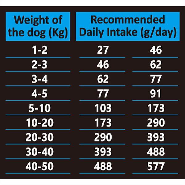 最短賞味2027.7.23・アンブロシア 犬 HMNサーディン＆ツナ 100g 成犬用ドライ ドッグフードAMBROSIA正規品amb07323 |  | 03