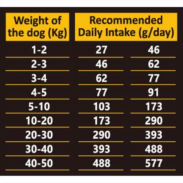 最短賞味2027.10.23・アンブロシア 犬 HMNダック 100g 成犬用ドライ ドッグフードAMBROSIA正規品amb07347 |  | 03