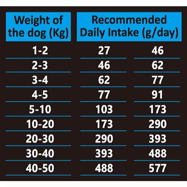 最短賞味2027.7.23・アンブロシア 犬 HMNサーディン＆ツナ 5kg 成犬用ドライ ドッグフードAMBROSIA正規品amb32798 |  | 03