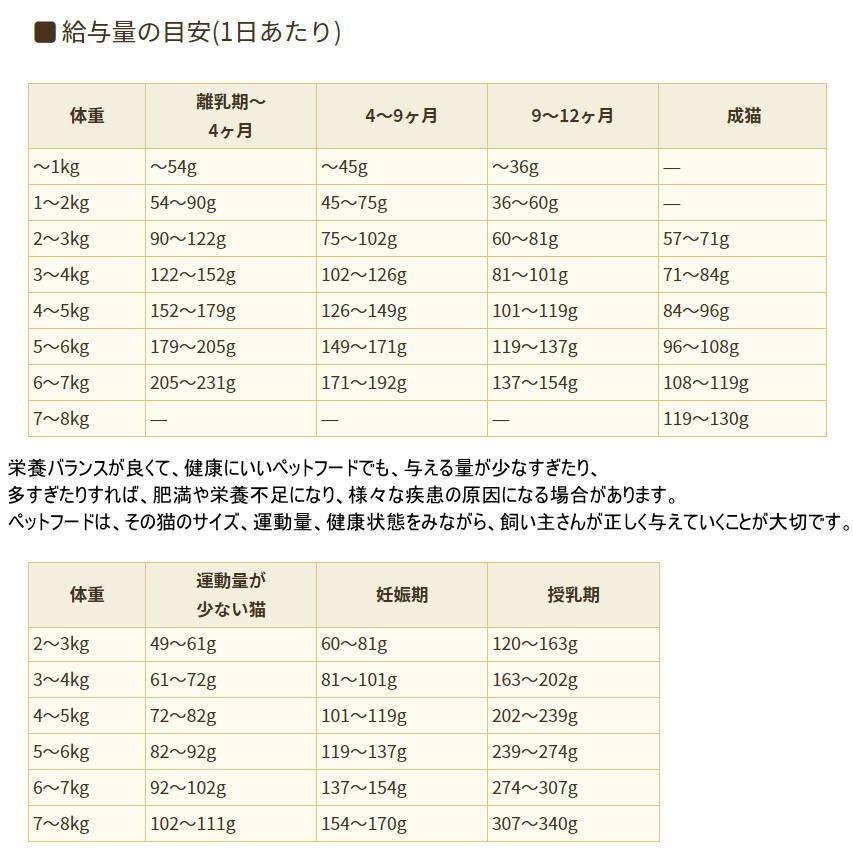 最短賞味2027.3.4・アーテミス 猫 フレッシュミックス フィーライン 500g 全年齢猫用キャットフードARTEMIS正規品ar02000 | ARTEMIS（ペット） | 02