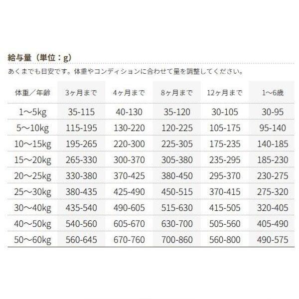 最短賞味2027.8・ビィナチュラル ルート・ゴート 小粒 800g 全年齢犬用ドライ ドッグフード正規品be53113 | ルート（be-NatuRal） | 03