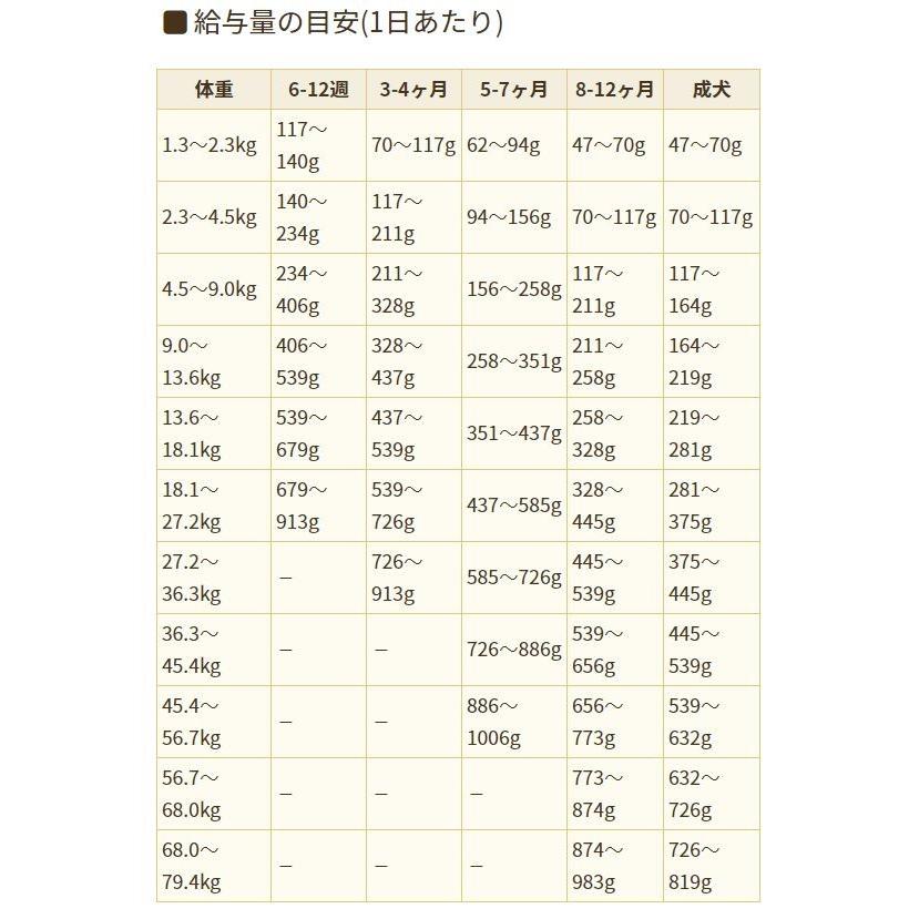 最短賞味2027.6.5・ブリスミックス 犬 ラム 中粒 3kg 全年齢犬用ドッグフード 口腔善玉菌K12配合 BLISMIX正規品bl60044 | BLISMIX | 02