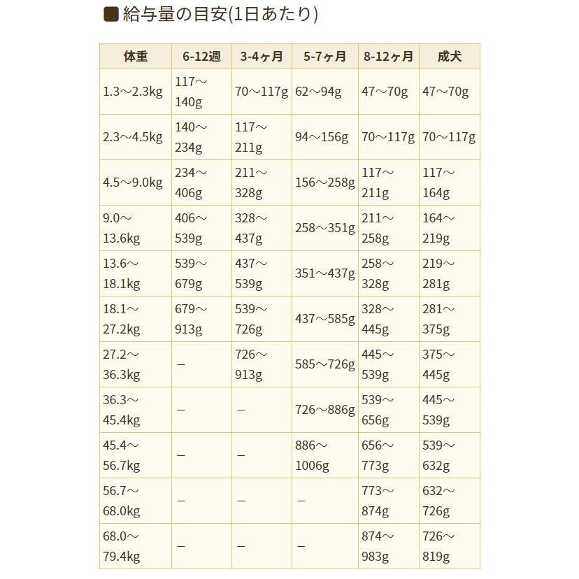 最短賞味2024.10.5・ブリスミックス 犬 ラム 小粒 1kg 全年齢対応ドッグフード 口腔善玉菌K12配合BLISMIX正規品bl60075｜nachu｜03