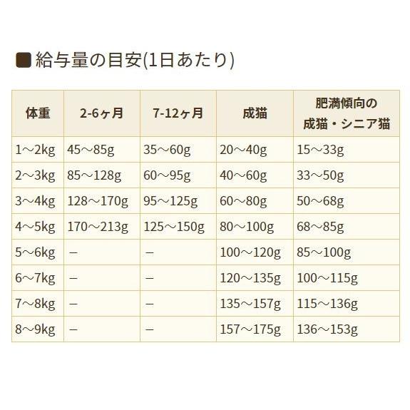 最短賞味2026.12.25・ブリスミックス 猫 チキン 500g 全年齢対応 キャットフード 口腔善玉菌K12配合 BLISMIX 正規品 bl60105 | BLISMIX | 02