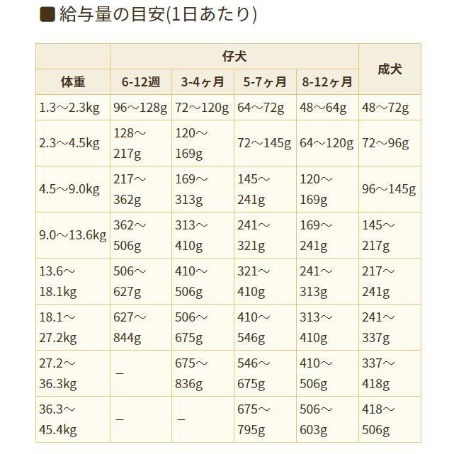 最短賞味2026.11.26・ブリスミックス 犬 サーモン 小粒 1kg 全年齢対応ドッグフード 口腔善玉菌K12配合 BLISMIX 正規品 bl60174 | BLISMIX | 02