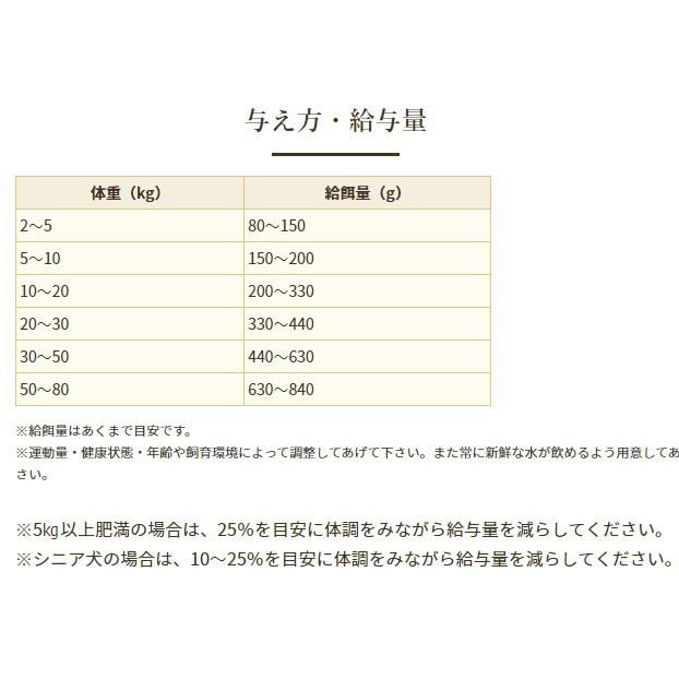 最短賞味2027.1.7・ブリスミックス 犬 pHコントロール グレインフリーチキン小粒 1kg 成犬・シニア用ドッグフードBLISMIX正規品bl60259 | pHコントロール | 03