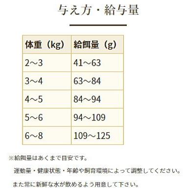 最短賞味2026.10.27・ブリスミックス 猫 pHコントロール グレインフリーチキン 1kg 成猫・シニア用キャットフードBLISMIX正規品bl60297 | pHコントロール | 03