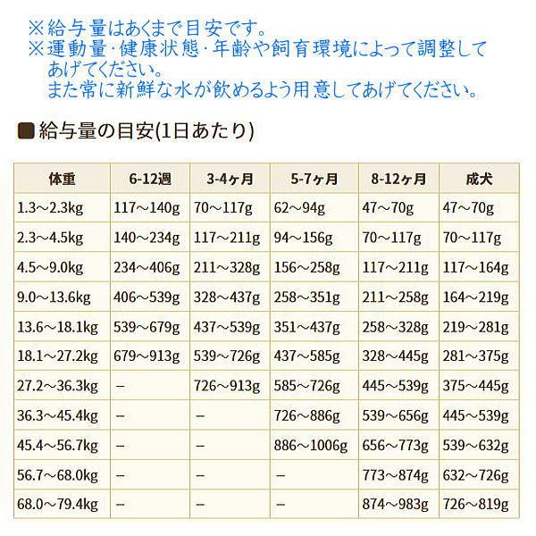 最短賞味2027.10.6・ブリスミックス 犬 チキン 小粒 3kg 全年齢対応ドッグフード 口腔善玉菌K12配合BLISMIX正規品bl60587 | BLISMIX | 03
