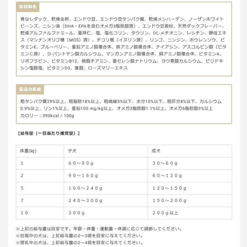 NEW 最短賞味2027.4.27・ボレアル 犬 オリジナル ダック 小粒80g全年齢犬用ドッグフードBOREAL正規品bor04702 |  | 05