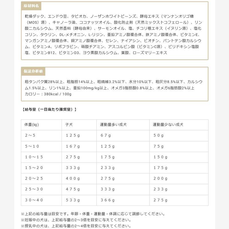 NEW 最短賞味2027.10.15・ボレアル 犬 リミテッド ダック 1.8kg全年齢犬用ドッグフードBOREAL正規品bor09271 |  | 05