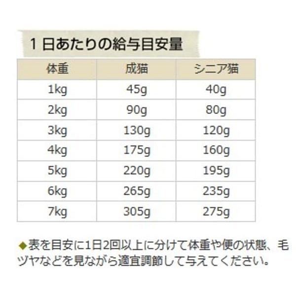 最短賞味2025.5・カントリーロード フィーラインアドバンス チキン＆トマト70g×12袋セット総合栄養食cr09831s12｜nachu｜04