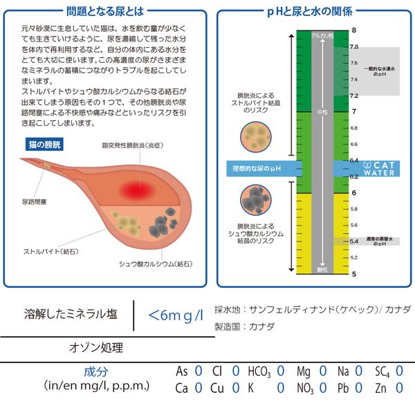 最短賞味2028.4・pH バランス キャット ウォーター 500ml 猫 水 ペット 天然水 水分補給cw60100 |  | 04