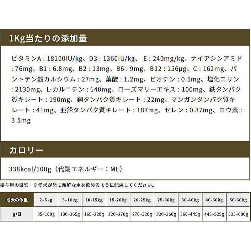 最短賞味2027.4.9・エンパイア シニア バランスダイエット小粒 300g肥満/高齢犬用ドライ ドッグフードEMPIRE正規品em31064 | EMPIRE（ペット用品） | 05