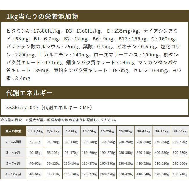 最短賞味2026.3.17・エンパイア パピーグロース25＋ 12kg仔犬用ドライ ドッグフードEMPIRE正規品em31132 |  | 04