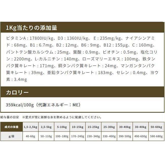 最短賞味2027.4.14・エンパイア アダルトデイリー25＋ 12kg成犬用ドライ ドッグフードEMPIRE正規品em31149 |  | 04