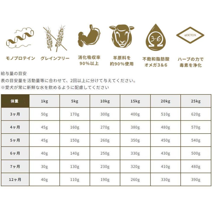 最短賞味2028.8.18・エンパイア プライム パピー 300g 子犬用ドライ ドッグフードEMPIRE正規品em31200 |  | 04