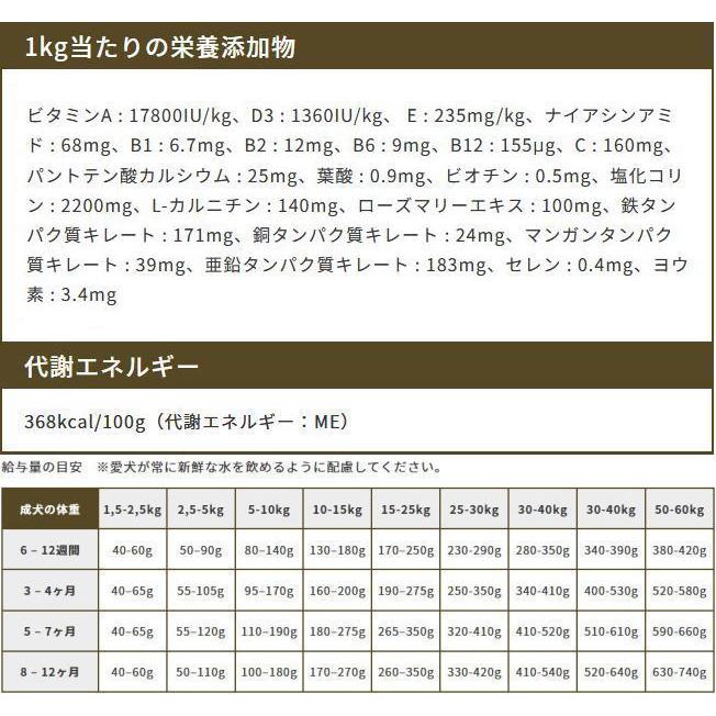 最短賞味2027.4.24・エンパイア パピーグロース小粒 2.8kg仔犬用ドライ ドッグフードEMPIRE正規品em31262 |  | 04