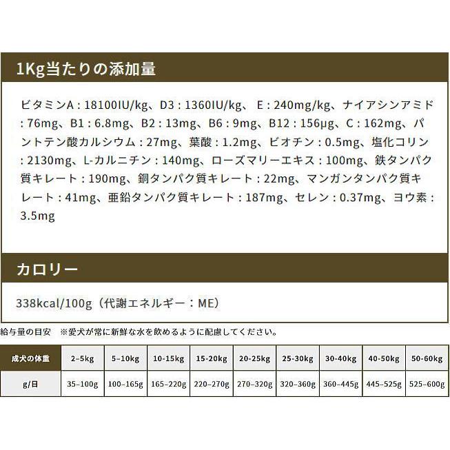 最短賞味2027.9.30・エンパイア シニアバランスダイエット小粒 2.8kg肥満/高齢犬用ドライEMPIRE正規品em31286 | EMPIRE（ペット用品） | 04