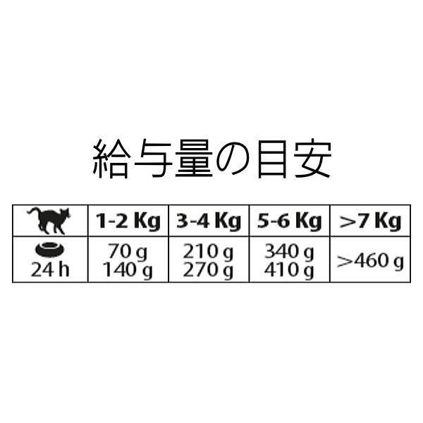 最短賞味2029.4・エクイリブリア 猫 胃腸サポート ガストロ 85g缶 猫用療法食キャットフードEQUILIBRIA正規品eq02198 |  | 02