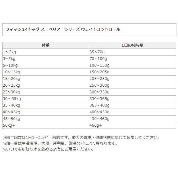 最短賞味2027.10.17・フィッシュ4ドッグ スーペリア ウェイトコントロール 小粒 12kg(6kg×2個)肥満シニア犬用FISH4DOGS正規品f426762_2
