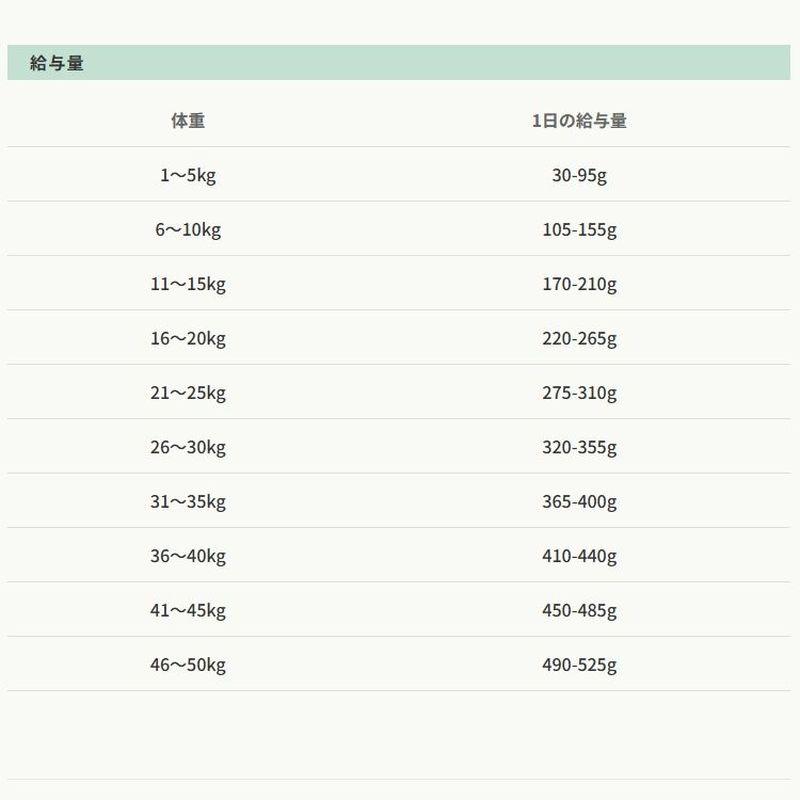 最短賞味2027.12.22・フィッシュ4ドッグ スーペリア ウェイトコントロール 小粒 400g肥満シニア犬用FISH4DOGS 正規品f480406 | フィッシュ4 | 04