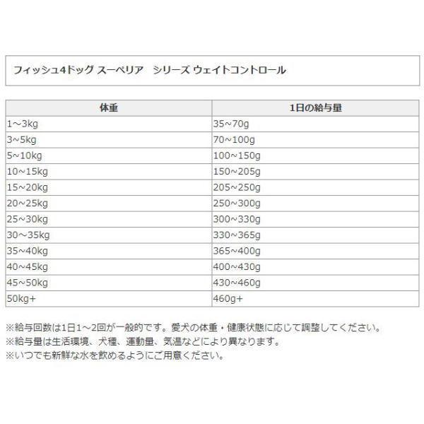 最短賞味2027.10.27・フィッシュ4ドッグ スーペリア ウェイトコントロール 小粒3kg(1.5kg×2個)肥満シニア犬用FISH4DOGS正規品f4d26786s2_2