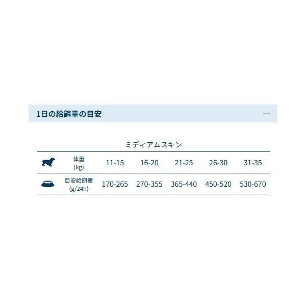 SALE/おまけ付き！最短賞味2026.9・フォルツァ10 犬 デイリープロ ミディアム ヘルシースキン フィッシュ中粒10kg+600g2個付き/fo13703成犬用 正規品 | FORZA10 | 04