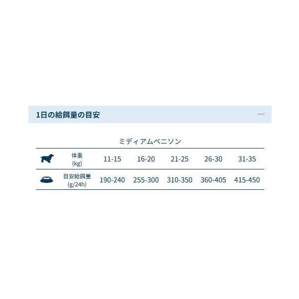 SALE/おまけ付き！最短賞味2027.3・フォルツァ10 犬 デイリープロ ミディアム ベニソン中粒12kg×３個/fo13758x3成犬用ドッグフード正規品 | FORZA10 | 04